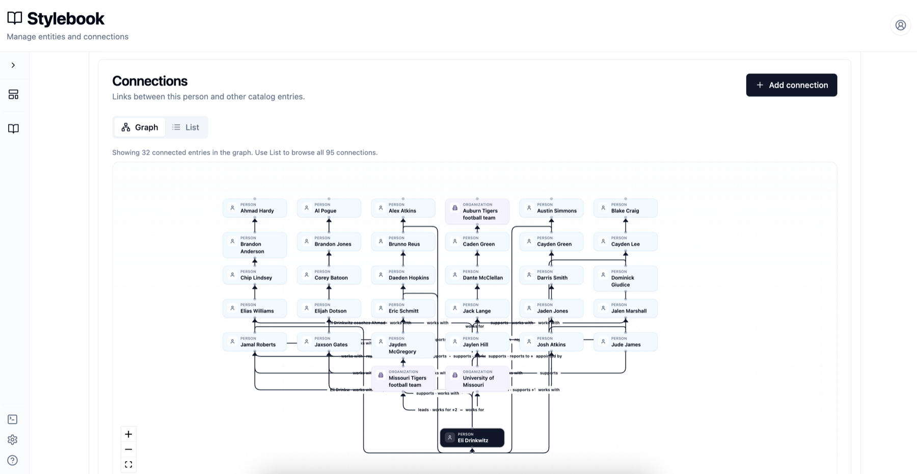 Stylebook connections interface showing a network graph of people and organizations linked to a single person